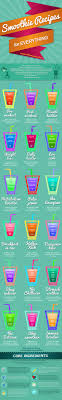 Healthy Smoothie Recipes For Everything Infographic