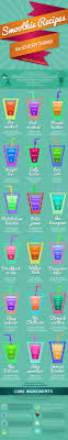 healthy smoothie recipes for everything infographic