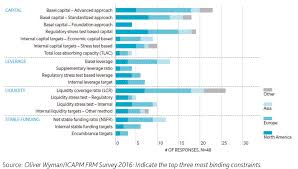What is cost of carry? Funds Transfer Pricing In Banks What Are The Main Drivers