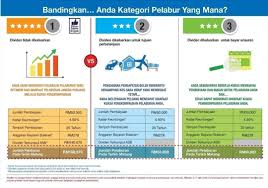 Cash loanloan, collateral loan, loan assignment, rates, minimal loan amount, maximum loan amount, loan amount. Generasi Celik Cerdik Asb By Fy Gcca Ringkasan Mudah Bergambar 3 Cara Bermain Dengan Asb Loan Masih Ramai Yang Belum Betul Betul Memahami Teknik Asb Loan Ni Soalan Yang Biasa Saya
