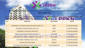 Cara mohon kerja kerajaan 2019. Jawatan Kosong Terkini Di Lembaga Penduduk Dan Pembangunan Keluarga Negara Lppkn Appjawatan Malaysia