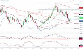 Tatasteel Stock Price And Chart Nse Tatasteel