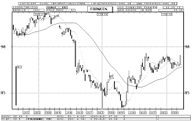 swiss franc euro candlestick chart quote graphic