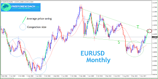 Eurusd Forex Trading Strategies Price Action For This New