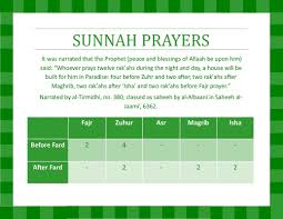Free Printable Sunnah Prayers Chart Hafsas Creative Corner