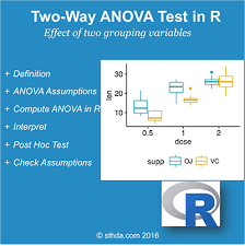 Pin On Annova Regression