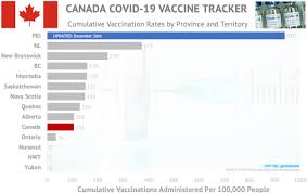 By the way, many covid 19 vaccine tracker apps are available on the internet at the moment. Ryan Imgrund On Twitter Saturday December 26th 1 0 4 Ontario Covid 19 Rt Canada Vaccine Tracker By Province Rate Of Vaccination Note I M Not Reporting Cases Reproductive Values For