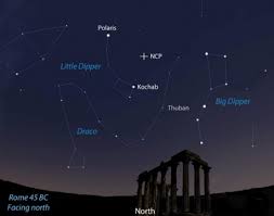 A Visit To The Skys North Pole Sky Telescope