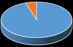 Nah, itulah alasan kenapa angka 823 bisa disebut dengan thinking of you. Http Www Ijsrp Org Print Journal Ijsrp Oct 2019 Print Pdf