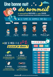 Tout Savoir Sur Le Sommeil Infographie Le Blog D Initiatives