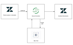 Best solo vs solo free fire gameplay garena freefire. How To Identify And Prioritize High Value Support Tickets Segment Blog