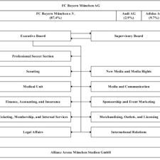 The company was founded by franz john on february 27, 1900 and is headquartered in munich, germany. Pdf Fc Bayern Munchen Goes Social The Value Of Social Media For Professional Sports Clubs
