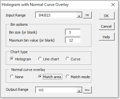 Histogram With Normal Curve Overlay Real Statistics Using