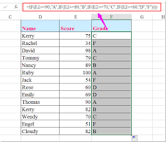 Division Of Undergraduate Education Exact Insert Grade
