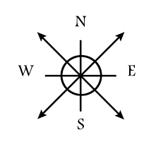 A compass tattoo is comprised of over 3.5 inches in length, and 2.5 inches in width. Simple Compass Tattoo Stencil Novocom Top