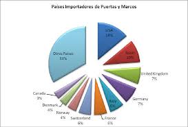 Exp- Nº 123680001 INFORME FINAL