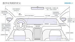 车机和移动设备交互设计的不同 1 知乎