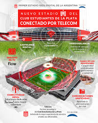 Desde la liga informaron que por cuestiones de calendario habrá cinco fechas entre semana. Uno El Primer Estadio 100 Digital Del Pais Estudiantes De La Plata