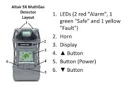 The msa altair 5x multigas detector offers innovative technology to enhance performance and prolong the. Altair 5x Multigas Detector Altair 5x Multigas Detector The Altair 5x Multigas Detector Is To Be Used When Performing A Hazard Assessment Ppt Download