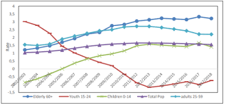 South Africa Is Young And Female Stats Sa Report News24