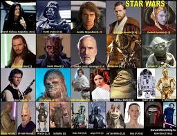A jedi visszatér 1983 teljes film online magyarul miután luke megmentette barátját, han solót és a szépséges leia hercegnőt a biztos haláltól, ismét csatlakozik yodához, hiszen igazi jedi lovaggá kell válnia ahhoz, hogy szembeszállhasson darth vaderrel és az erő sötét oldalával. Star Wars Karakterek Es Szereplok 22 Star Wars