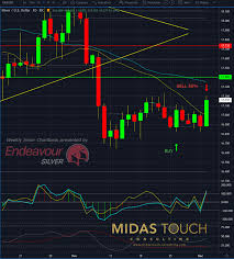 Dec 12th 2019 Silver Chartbook Aggressive Participation