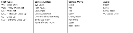 how to write a shot list that will transform your video