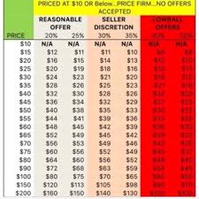 Poshmark Reasonable Offers Chart Please Read