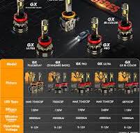 LED Headlight Bulbs | GX Series 6500K Cool White