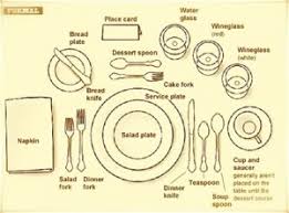 There are many different options when it comes to setting a dinner table, but most importantly it depends on the situation or the occasion. Etiquette Proper Table Setting Elegantwoman Org