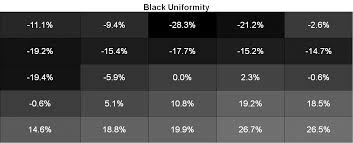 display uniformity a look at qd visions color iq and the