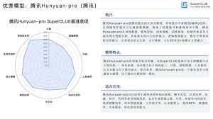 中文大模型最新排名出炉，腾讯混元位居前三_通信世界网