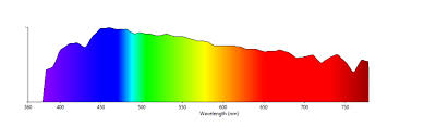 Hydroponic and greenhouse growing supplies. Convert Lux To Ppfd Online Calculator Waveform Lighting