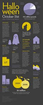 404 Not Found Halloween Facts Halloween History Halloween Infographic