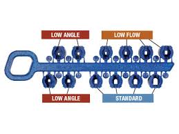 Left stop adjustment on your rainbird sprinkler head. How To Adjust Rain Bird 32sa Sprinkler Heads