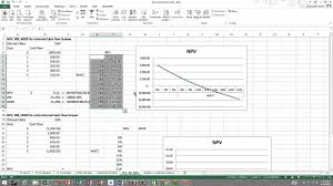 Npv Irr Mirr And Data Tables