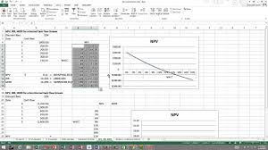 npv irr mirr and data tables