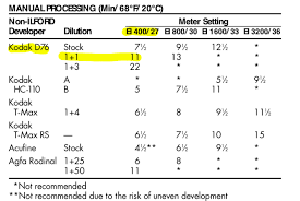 Im Glad I Checked Ilfords Data Sheet For Hp5 Before