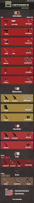 As Requested By A User Here Is My Gun Ammo Chart For