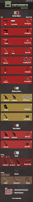 as requested by a user here is my gun ammo chart for