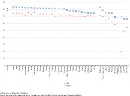 Population in the age group 0 to 14 in 2015 is 24.9%; Eu Asean Cooperation Key Population Statistics Statistics Explained