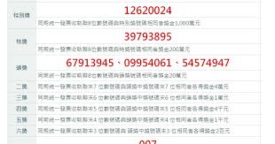 重大政策 新聞稿 招標資訊 就業資訊 稅務行事曆 統一發票開獎(連結至財政部稅務入口網) 公告專區. çµ±ä¸€ç™¼ç¥¨é–‹çŽ 109å¹´1æœˆ2æœˆçµ±ä¸€ç™¼ç¥¨ä¸­çŽè™Ÿç¢¼ 109å¹´03æœˆ25æ—¥å…¬å'Š