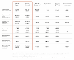 302.AI 基准实验室丨Claude 4 系列最新对比测评，推理退步前端 ...