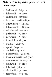 Informacje o wynikach z matury. Wyniki Matur 2019 W Woj Lubelskim Najgorszy Wynik W Powiecie Leczynskim Lle24 Pl