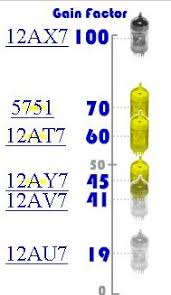 Thoughts Around Tube Rolling Preamps Talkbass Com