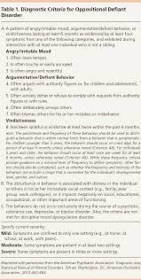 Check spelling or type a new query. Common Questions About Oppositional Defiant Disorder American Family Physician