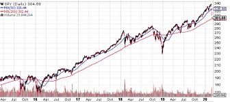 Thought i would pass along this piece by analyst frank koster. We May Be In A Crash And Here S Why Seeking Alpha