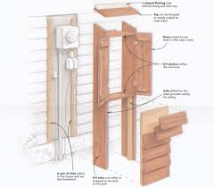 They can contain light switches. Electric Meter Covers Fine Homebuilding