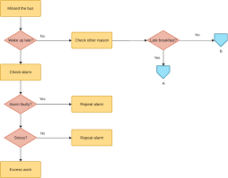 Open a blank document in word. Online Flowchart Tool