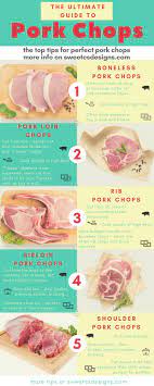 Pork loin steaks are usually fairly lean. The Ultimate Guide To Pork Chops Sweet Cs Designs